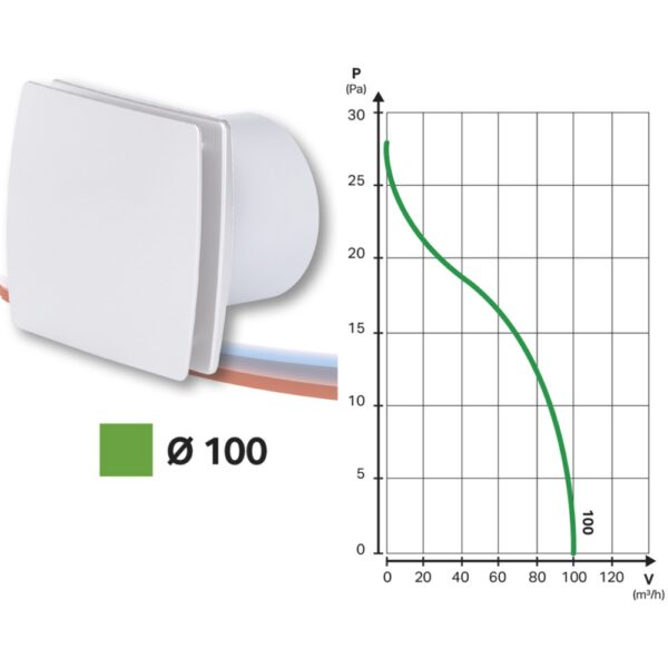 Aspiratore elettrico ø 100 con frontale chiuso bianco