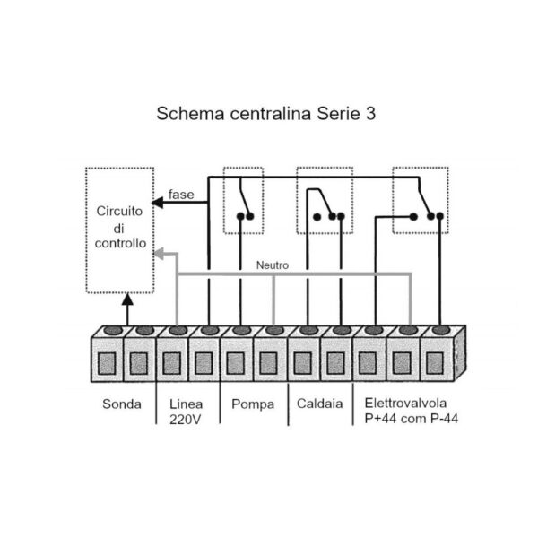 Termocamino 300SX Evolution4.0 Carinci