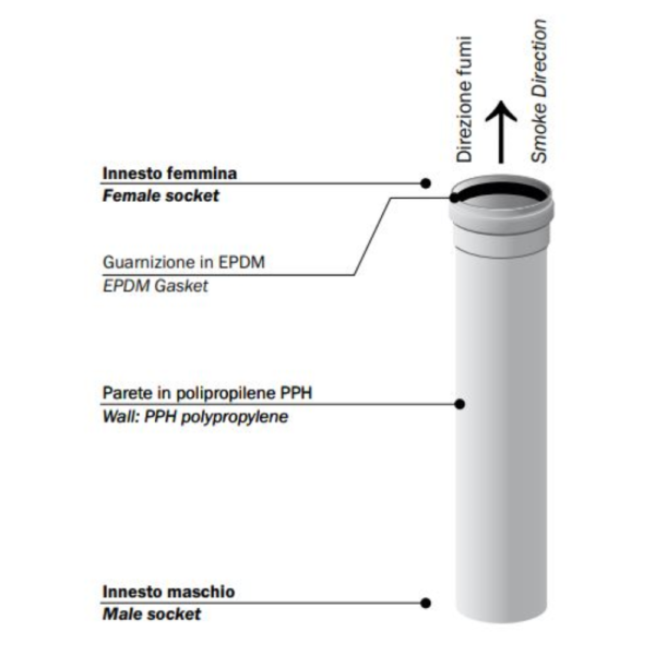 Tubo PP per condensazione da 500mm Ø 80mm