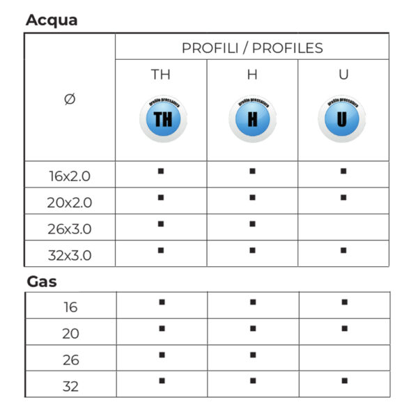 Gomito Trident 90° F 20mm-3/4″ per multistrato Acqua e Gas