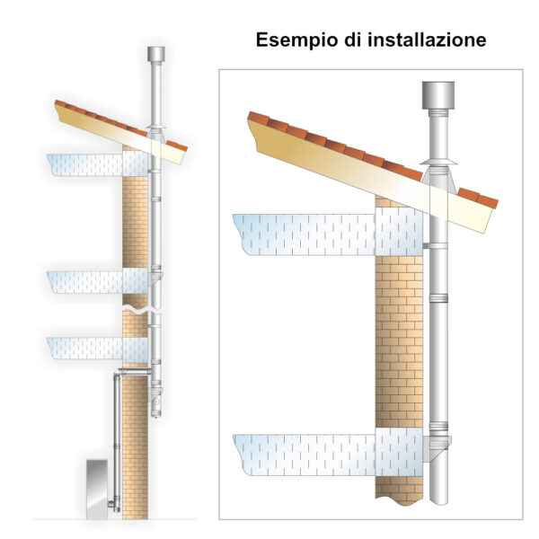 Tubo 1000mm acciaio INOX doppia parete Ø 300mm