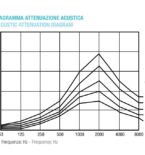 Tubo condotto flessibile afonico condizionamento Ø 160mm 10mt -  D'Alessandris