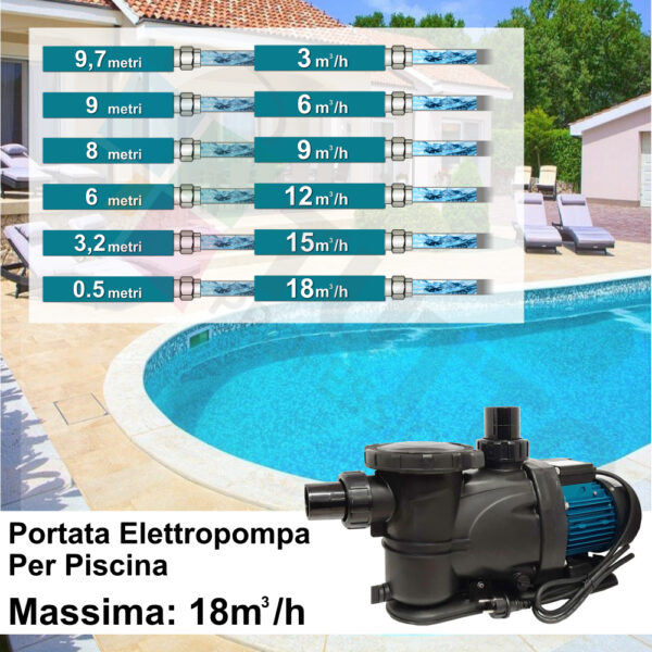 Pompa Per Piscina 18 M³/h XKP554 0,80hp LEO