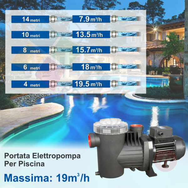 Pompa Per Piscina 19,5m³/h SWT75M 0,75hp Ebara