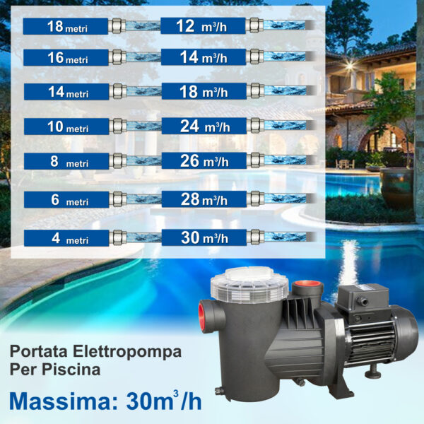 Pompa per piscina 30,0m³/h SWT200M 2hp Ebara