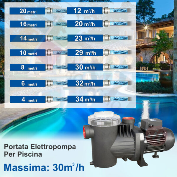 Pompa per piscina 34m³/h SWT300 3hp Ebara