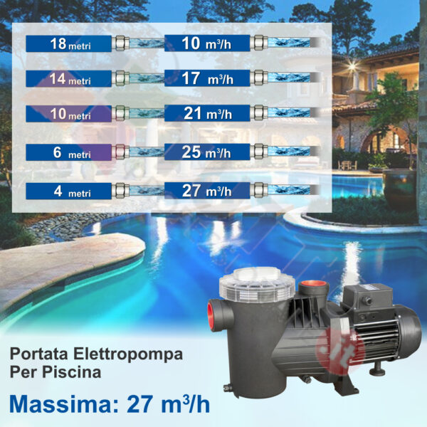 Pompa per piscina SWT150 27,0m³/h 1,5hp Ebara