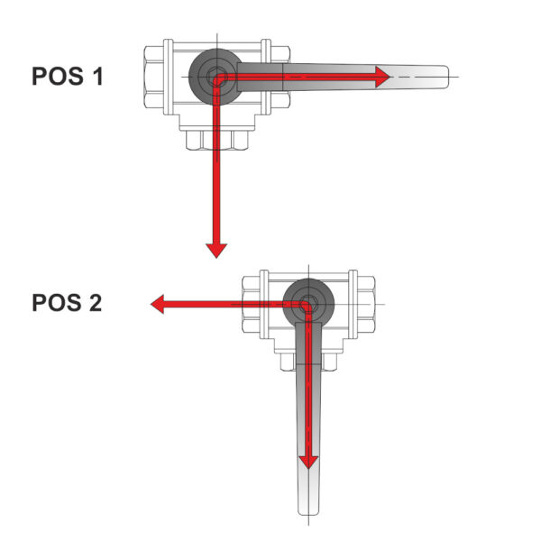 Valvola a sfera a 3 vie FFF da 3/4″