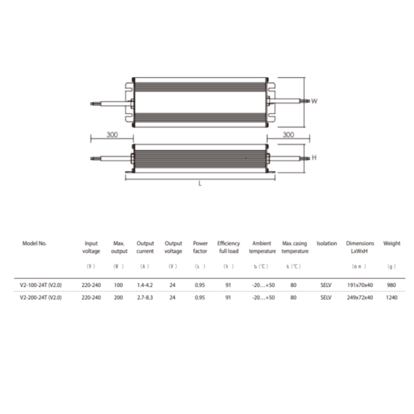 Alimentatore 24V 100W IP67 dimmerabile AcTEC