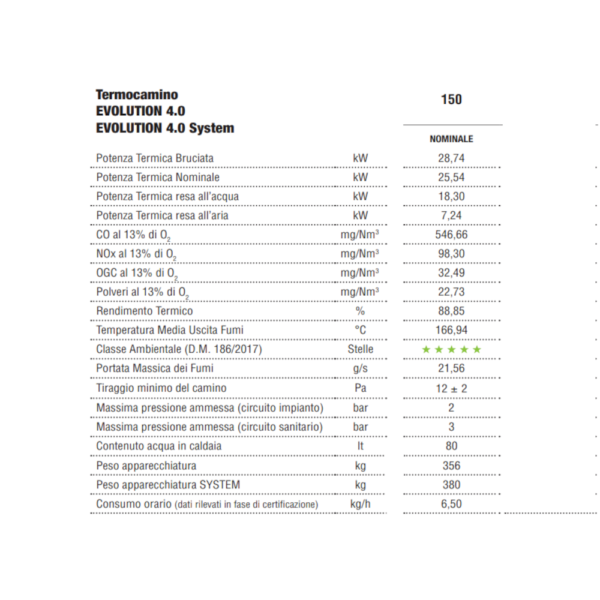 Termocamino 150 Evolution4.0 Carinci