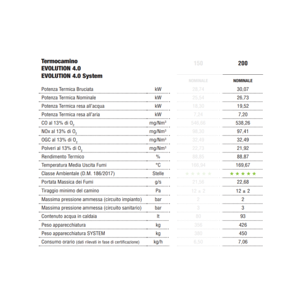 Termocamino 200 Evolution4.0 Carinci