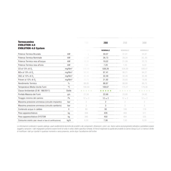 Termocamino 200SX Evolution4.0 Carinci