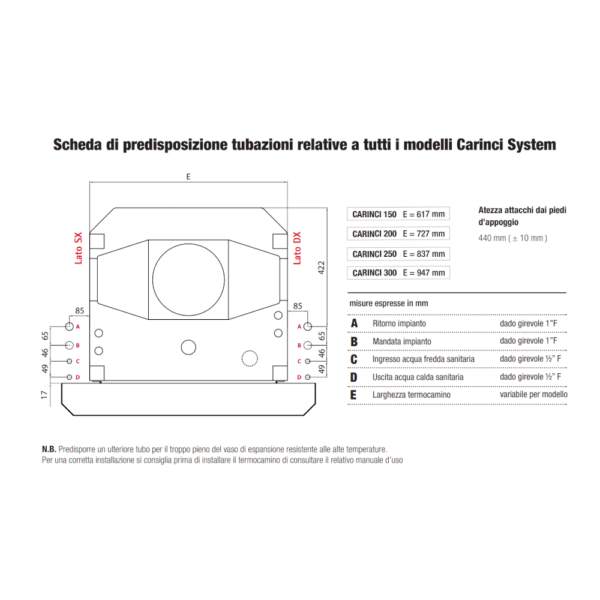 Termocamino 250DX Evolution4.0 Carinci